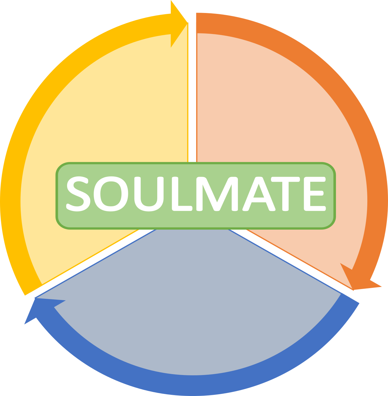 Soulmate Project